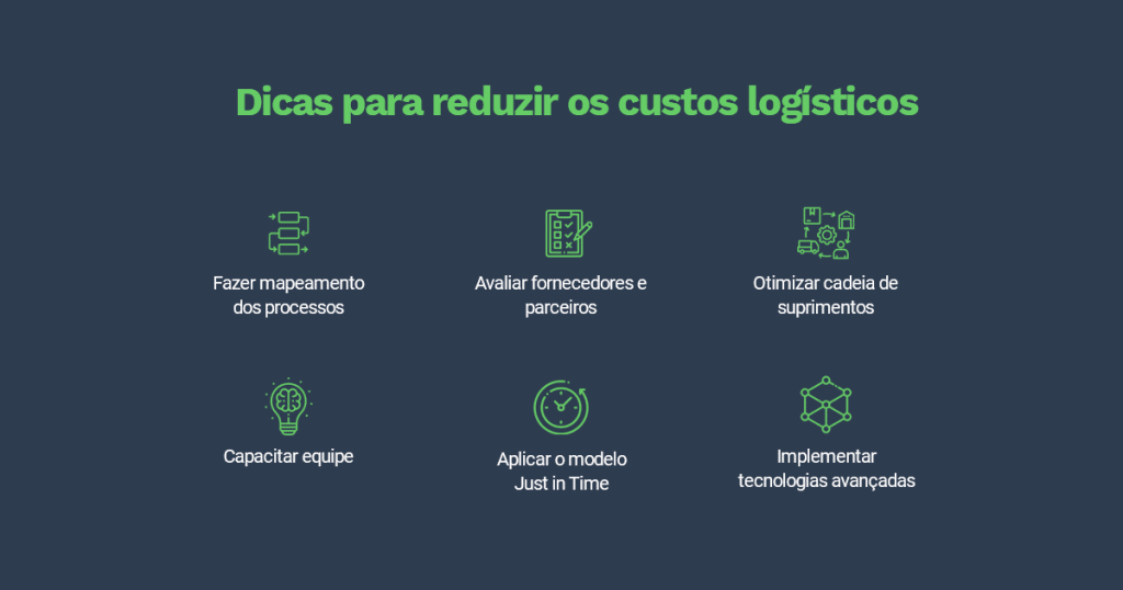 Na imagem, uma representação e resumo por ícones e textos, dicas para reduzir custos logísticos:

1 - Fazer um mapeamento dos processos;
2 - Capacitar equipe;
3 - Avaliar fornecedores e parceiros;
4 - Aplicar modelo Just in Time;
5 - Otimizar a cadeia de suprimentos;
6 - Implementar tecnologias avançadas.
